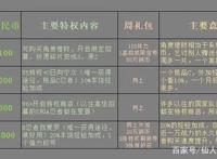 最新，火影忍者手游，新手攻略，入门篇