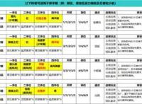 《火影忍者：忍者新世代》手游最新阵容攻略