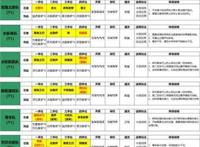 《火影忍者：忍者新世代》手游最新阵容攻略