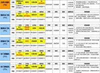 《火影忍者：忍者新世代》手游最新阵容攻略