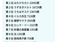 雏田人气碾压小樱？多次霸榜前十？