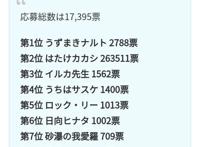 雏田人气碾压小樱？多次霸榜前十？