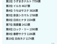 雏田人气碾压小樱？多次霸榜前十？