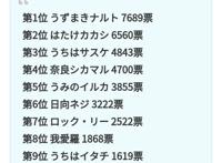 雏田人气碾压小樱？多次霸榜前十？