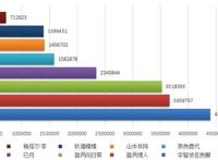 火影忍者博人传：新生代八大忍者人气榜，佐良娜稳坐一姐
