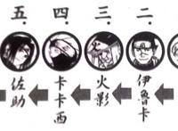 《火影忍者》中关于佐助的两个冷知识