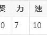 火影忍者中鼬在晓的地位，粉丝：直呼内行