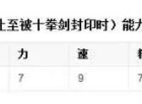 火影忍者：分析巅峰时期大蛇丸的真正实力