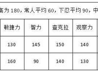 博人传：官宣佐良娜实力远超博人！直逼上忍水平，博人太弱了？