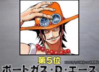 《海贼王》角色全球人气中间结果公布，山治第3名，第一名毫无悬念