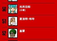 《海贼王》全球投票前100Top，第一第二几乎被路飞索隆霸占