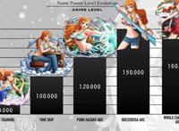 海贼王：娜美各时期的战力排序，未来脚踩“宙斯”的雷电女王