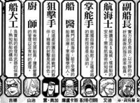 草帽团副船长索隆（整理分析帖）