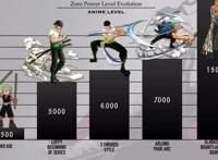 海贼王：索隆各时期战力排行，未来第一剑豪，老年时期战力惊人