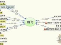 一张图告诉你路飞的人脉有多广，难怪他能成为悬赏5亿的海贼