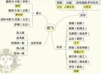 一张图告诉你路飞的人脉有多广，难怪他能成为悬赏5亿的海贼