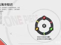 《航海王热血航线》角色预测！或推出青雉、SS级路飞、罗布·路奇!