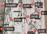 海贼王哥尔·D·罗杰船员公开-漫画96卷公开共有28人