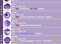 海贼王燃烧意志：大将藤虎技能全曝光闪避最高的角色非他莫属