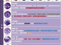 海贼王燃烧意志：大将藤虎技能全曝光闪避最高的角色非他莫属