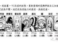 海贼王：超新星之大头目卡彭·贝基！