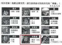 海贼王：超新星之一乌尔基的实力与胆量