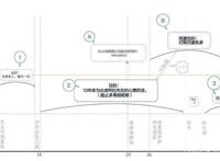 「整理分析」特拉法尔加·罗各个时期的真正目的