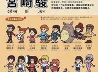 画师设计科普向小漫画，关于二次元的冷知识，你知道多少？
