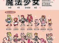 画师设计科普向小漫画，关于二次元的冷知识，你知道多少？