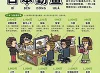 画师设计科普向小漫画，关于二次元的冷知识，你知道多少？