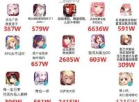 一图看懂二次元手游圈！明日方舟、碧蓝航线、阴阳师，谁是王者？