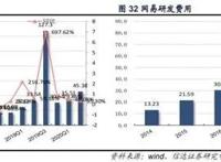 二次元游戏2.0时代，精品化释放动能，天然用户优势明显