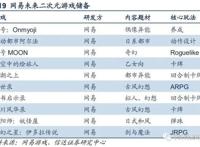 二次元游戏2.0时代，精品化释放动能，天然用户优势明显