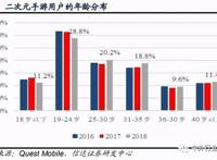 深度解析二次元手游用户画像，二次元游戏市场空间如何？