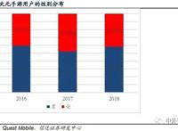 深度解析二次元手游用户画像，二次元游戏市场空间如何？