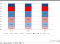 深度解析二次元手游用户画像，二次元游戏市场空间如何？