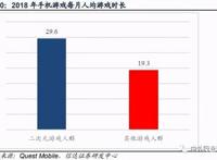 深度解析二次元手游用户画像，二次元游戏市场空间如何？