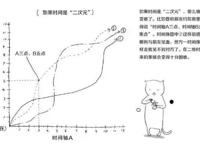 你真的知道什么是“二次元”吗？（下篇）