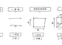你真的知道什么是“二次元”吗？（上篇）