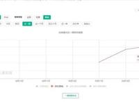 腾讯真的出了一款二次元游戏