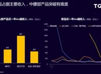 国漫抬头？你可能需要关注的二次元领域趋势内容都在这里！
