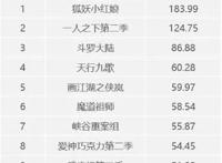 《2019年二次元游戏用户行为分析报告》（全文5000字）