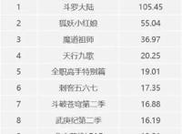《2019年二次元游戏用户行为分析报告》（全文5000字）