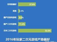 《2019年二次元游戏用户行为分析报告》（全文5000字）