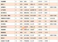 二次元游戏的2017：米哈游、乐元素申请上市，女性向游戏崛起