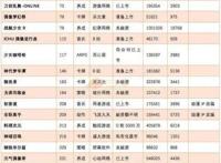 二次元游戏的2017：米哈游、乐元素申请上市，女性向游戏崛起