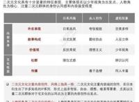 疯狂抢占游戏市场，二次元游戏到底有多能打