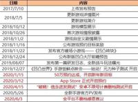 《凹凸世界》一款二次元战棋手游