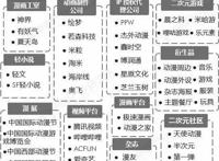 你不懂二次元：二次元形象们正“入侵”着三次元世界