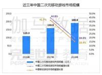 从泛到精，二次元游戏领域的下一个时代